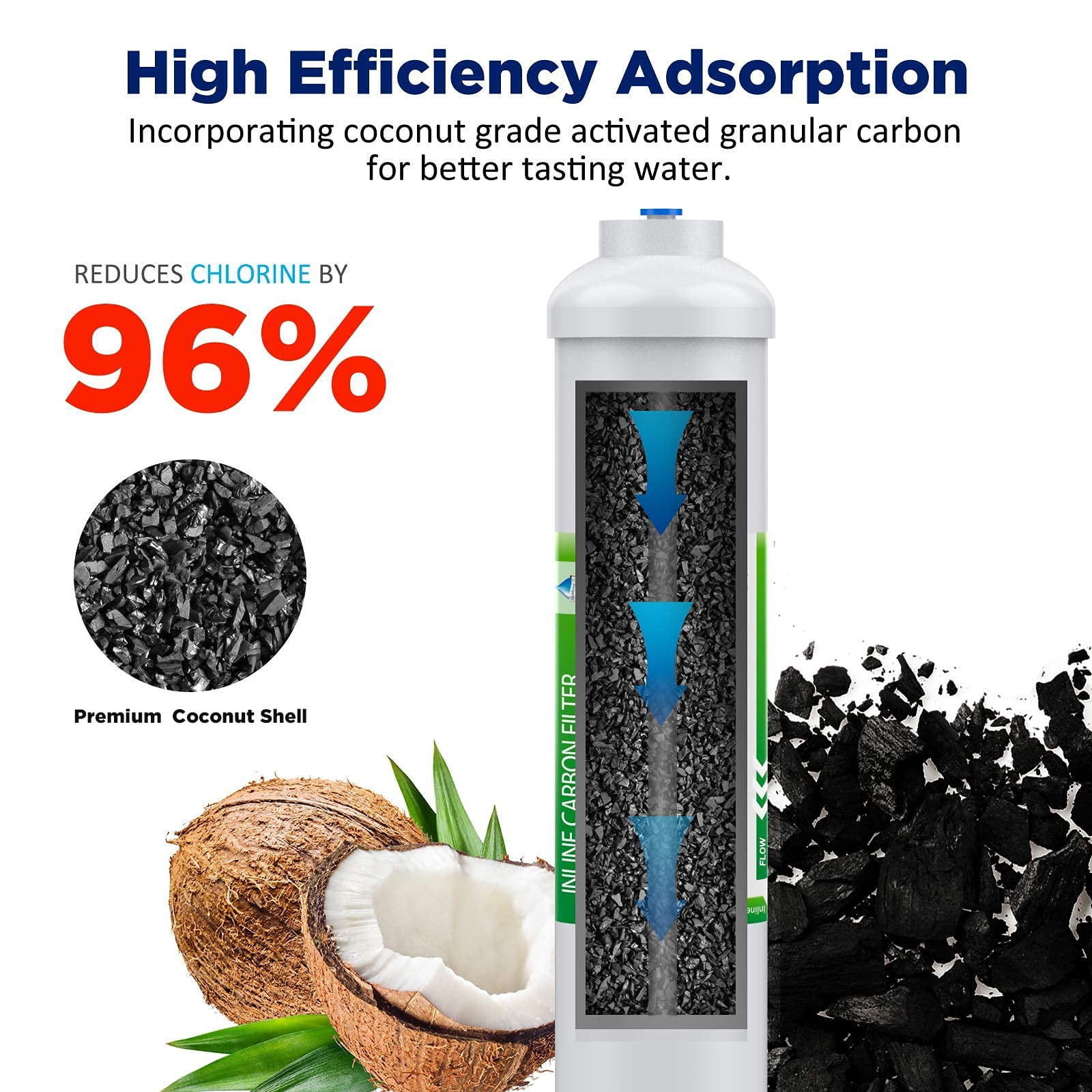 Membrane Solutions Universal Reverse Osmosis Water Filter for 5/6 Stage RO System, Compatible with iSpring, APEC, Express Water, 100GPD RO Membrane