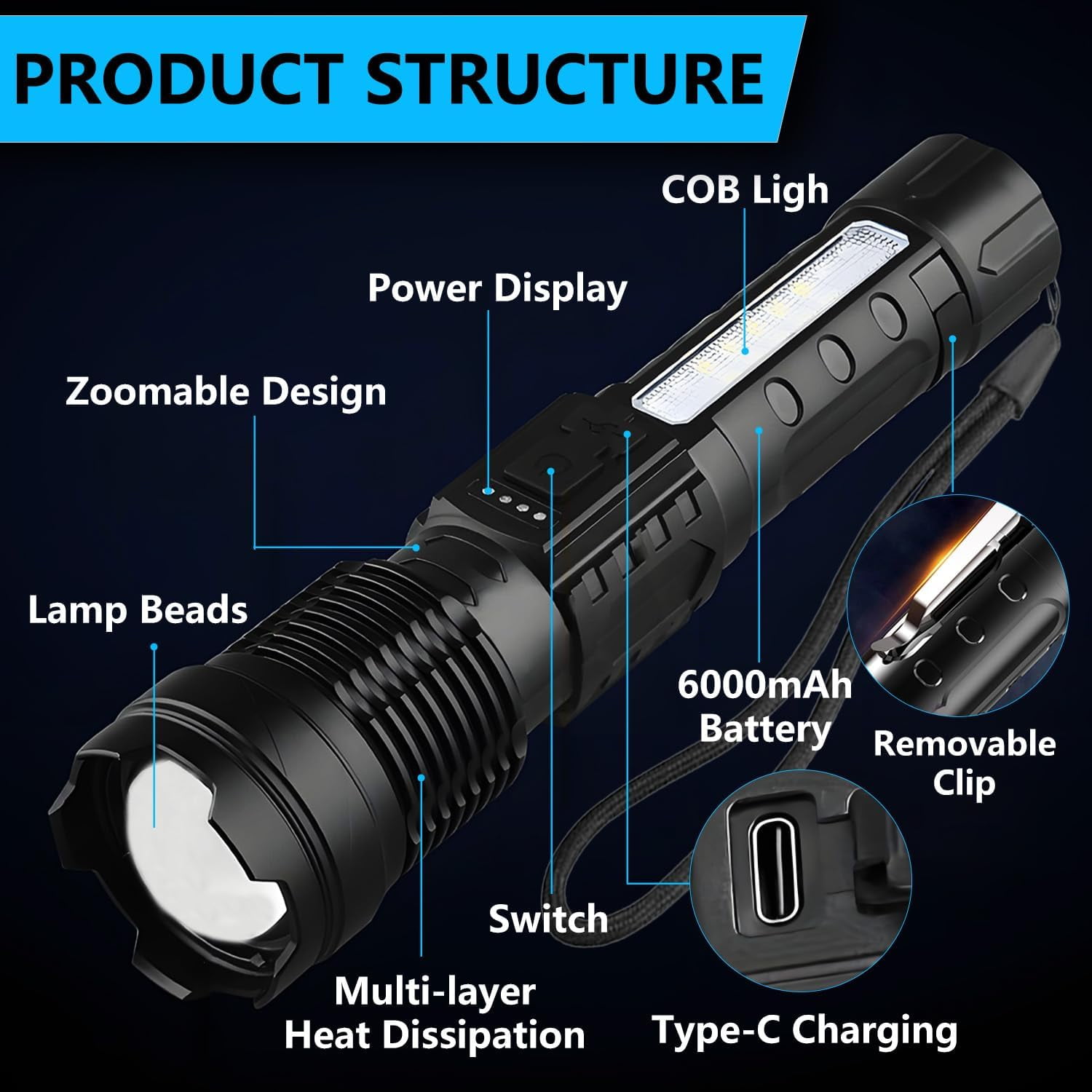 Rechargeable LED Flashlights, 990,000 Lumens Super Bright Flash Light, 7 Modes with COB Work Light, IPX6 Waterproof, Adjustable Tactical Powerful Handheld Flash Light for Home,Camping and Emergencies