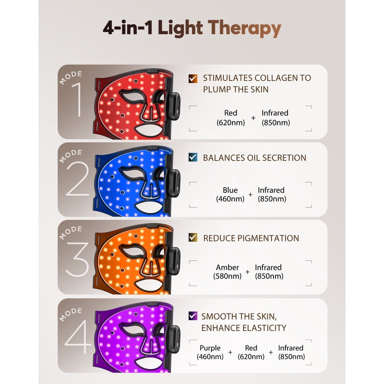XSSNVV Red Light Therapy Face Mask, 4 Modes Portable LED Face Mask