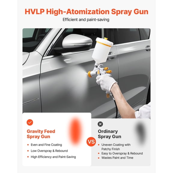 HVLP Air Spray Gun,Gravity Feed Paint Sprayer Gun with 3 Nozzles (1.3/1.4/1.7mm),600ml Capacity Auto Paint Sprayer with Air Regulator for Automotive Primers,Clear Coats&Topcoats