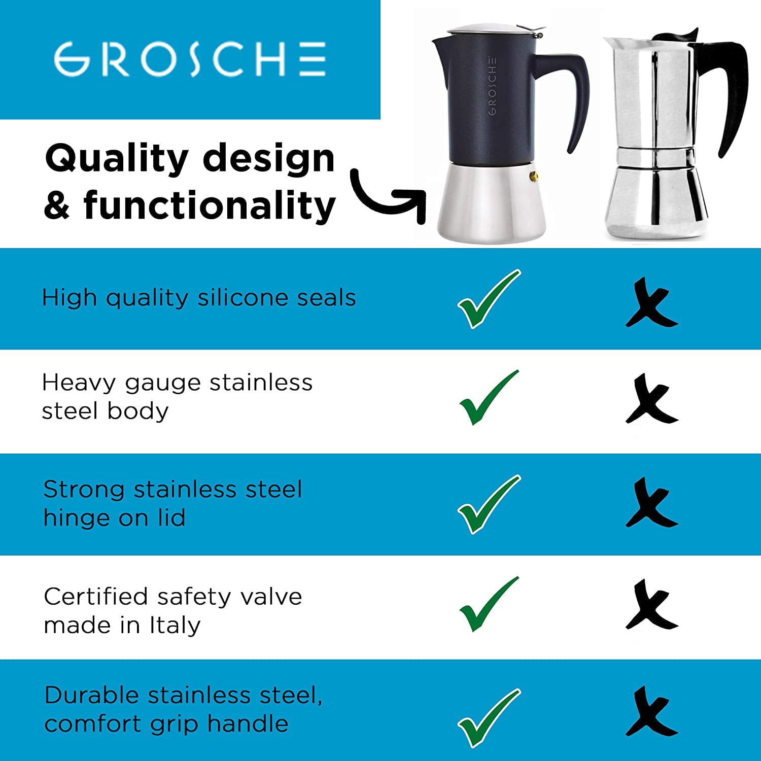 GROSCHE Milano Steel 6 Espresso Cup Brushed Stainless Steel