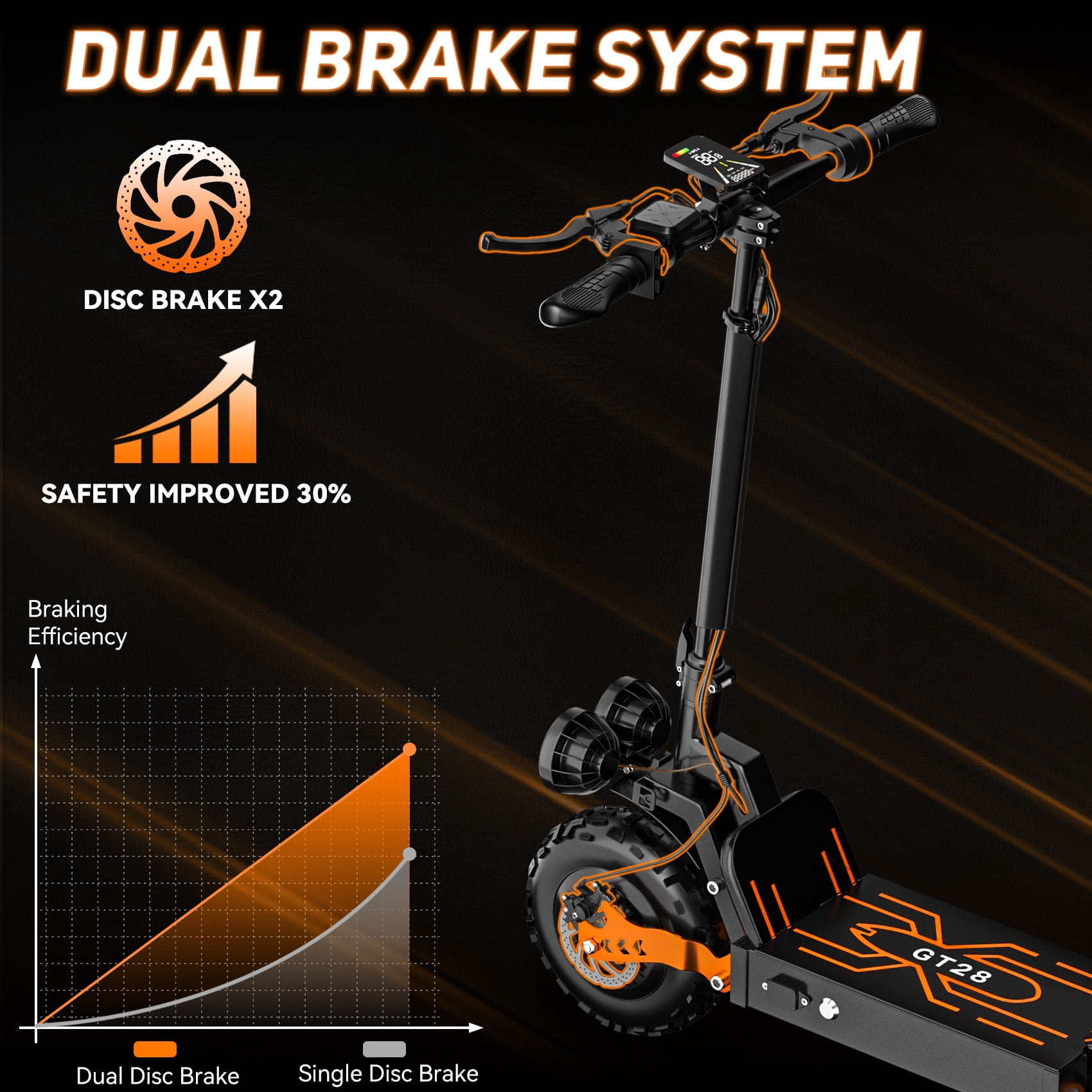 AZHAR GT28 3000W Electric Scooter for Adults,Top Speed 35MPH Fast Electric Scooter, 50Miles Long Range Commuting E-Scooter with 11" Off Road Tires, Full Suspension