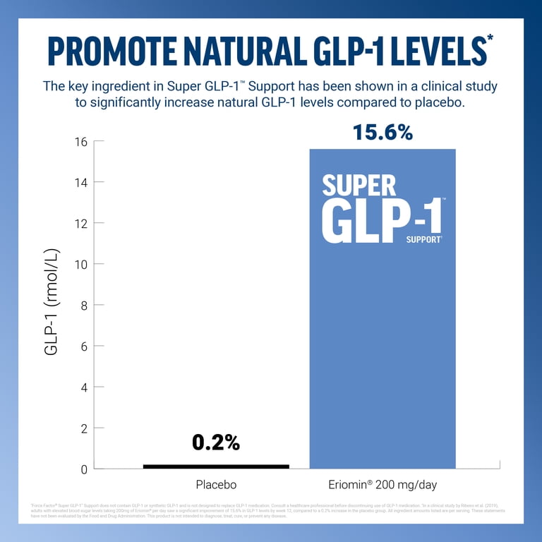 factor glp 1 Force Factor, GLP1 Support Chews, Citrus - 60 ct