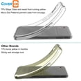 thumbnail image 6 of CoverON For Samsung Galaxy XCover7 / Galaxy XCover 7 Phone Case, Flexible Slim Lightweight TPU Minimal Cover, Clear, 6 of 7