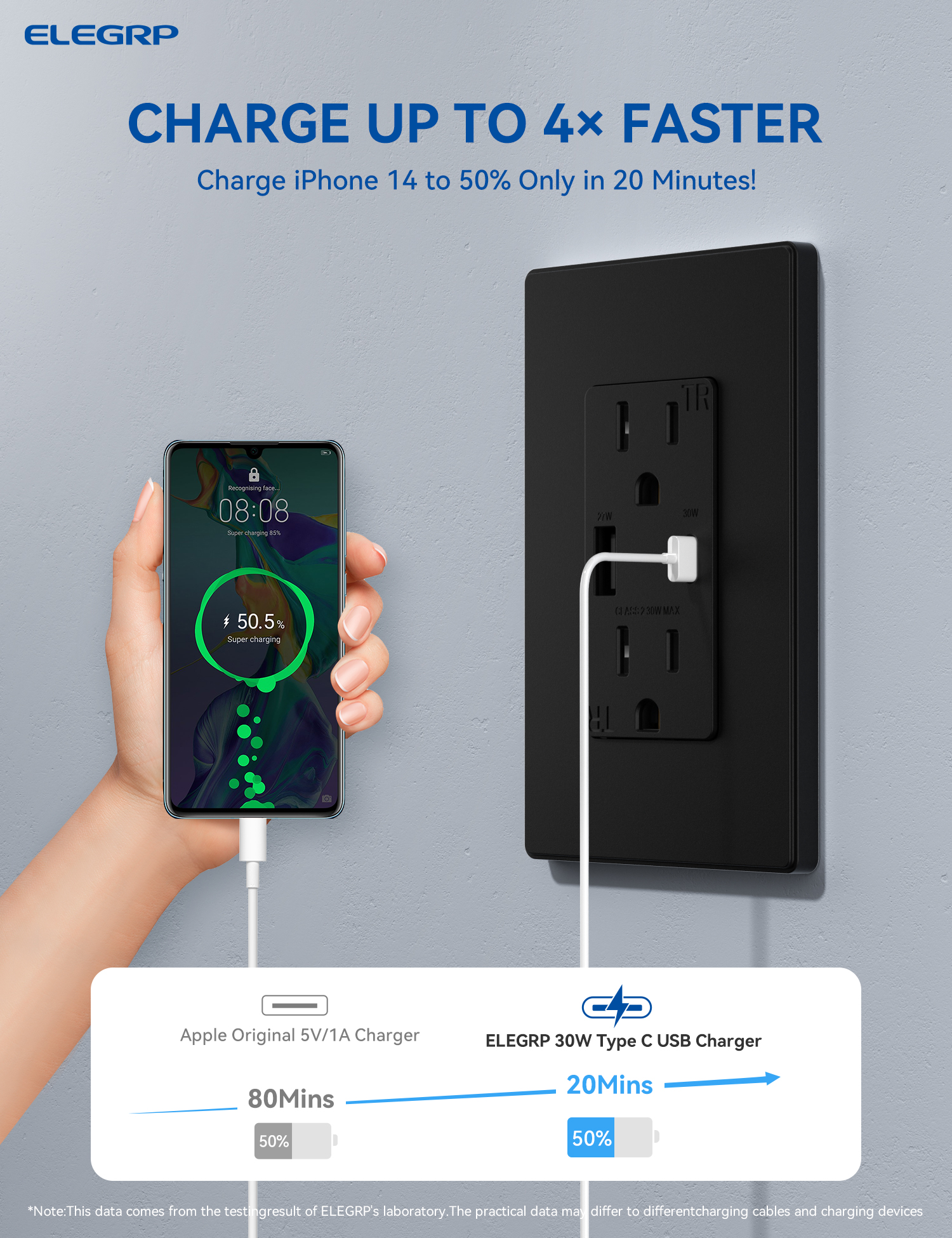 ELEGRP USB Outlets Receptacles, Each USB Port 30W Support Fast Charge Protocols for MacBook Air/iPhone/Samsung/iPad, 15 Amp Outlet with USB C Ports, Wall Plate included, UL Listed