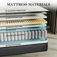 thumbnail image 6 of Mulinature Full Mattress, 12 inch Hybrid Mattress in a Box,Medium Firm, 6 of 6