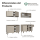 thumbnail image 4 of Cocina Integral Completa Modular Madesa Nice 240cm Crema, 4 of 6