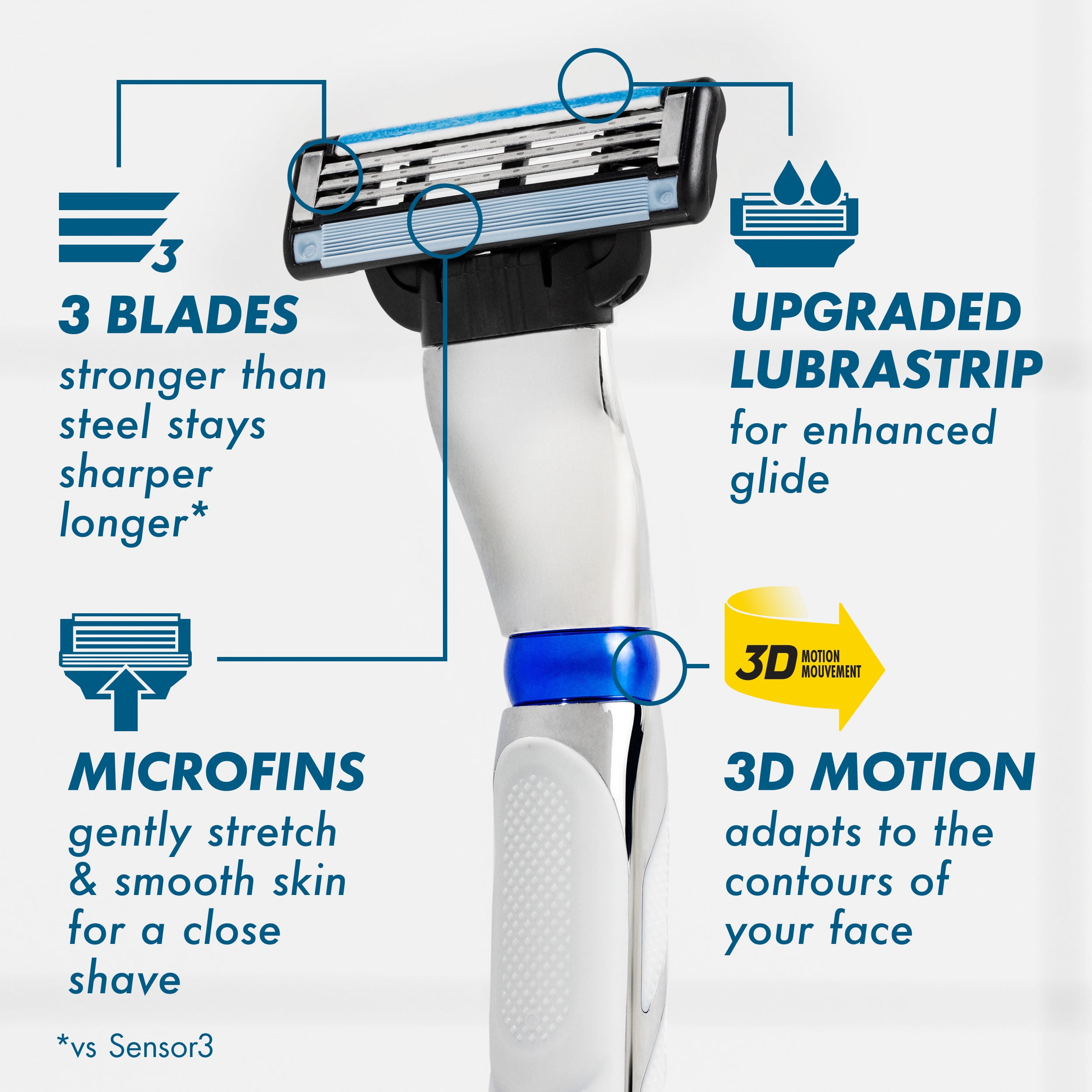 Gillette Mach3 3D Men's Manual Razor Handle and 2 Blade
