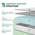thumbnail image 4 of Novilla Twin XL Mattress 8 inch, Hybrid Twin XL Size Mattress In a Box, Innerspring Mattresses with Comfortable & Breathable Foam, Supportive Mattresses for Back Pain Relief, Certipur-Us Certified, 4 of 7