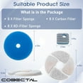 thumbnail image 2 of Cobectal Cat Dog Water Fountain Replacement Filters, 8-Pack Pet Drinking Filtration Cartridges for Water Dispenser, 2 of 9