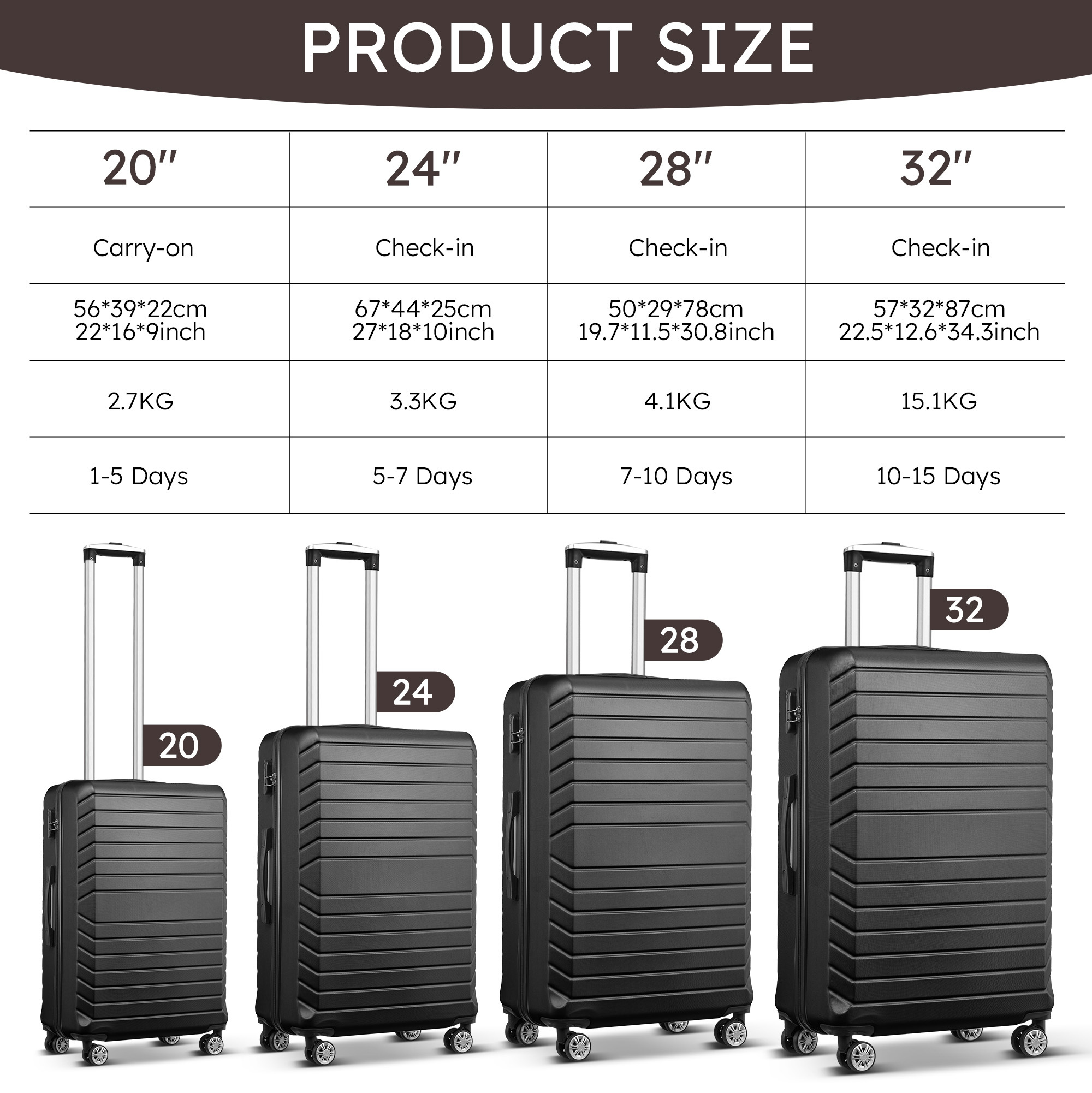 4 Piece Luggage Sets Travel Suitcase Set,20/24/28/32 inch Luggage with 7PCS Organizer Bags, Black