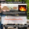 thumbnail image 6 of BAC365 Digital Thermostat Kit Compatible with Traeger Pro 34 20 22 Series Wood Pellet Smoker Grills,Thermometer Control Panel Replacement Parts with Dual Meat Probe, 6 of 7