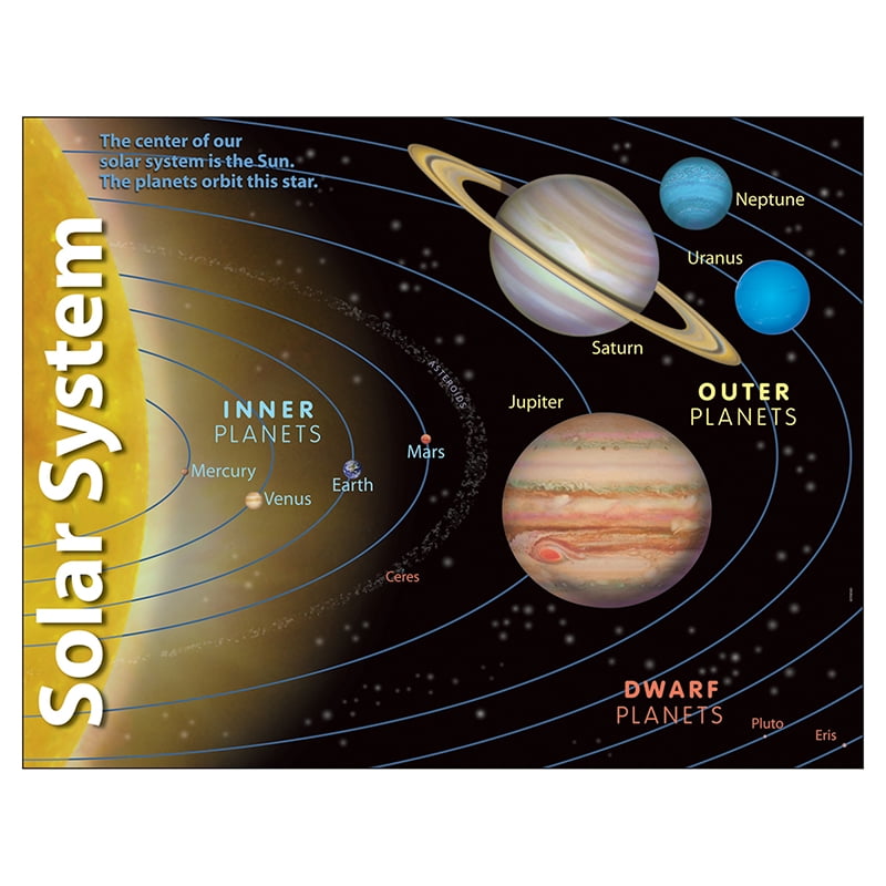 SOLAR SYSTEM LEARNING CHART
