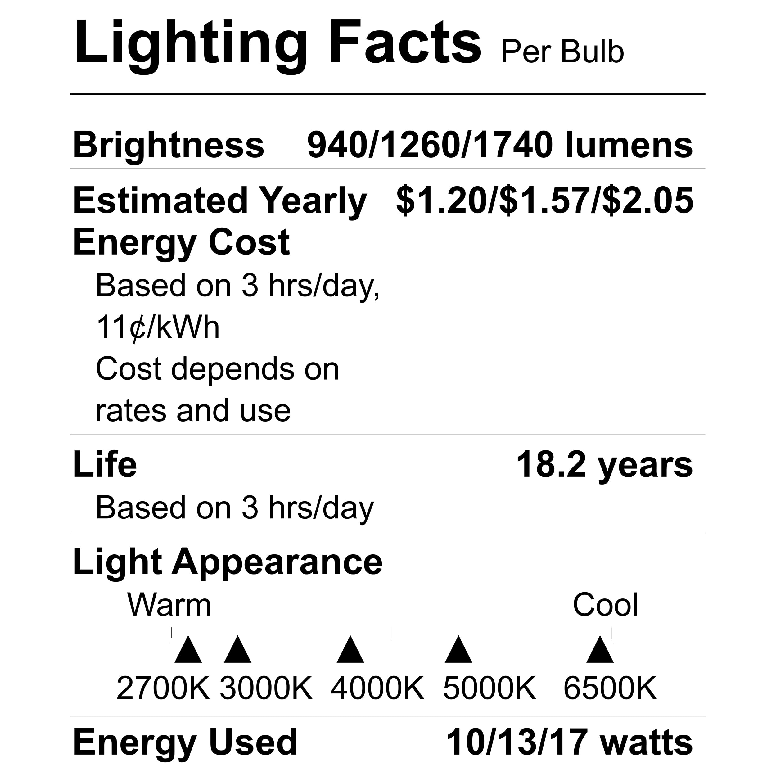 Great Value BR40 LED Flood Light Bulbs, Selectable Brightness & 5 Color Temperatures, 75W/90W/120W Equivalent, E26 Base, 2‑Pack (CEC Title 20)