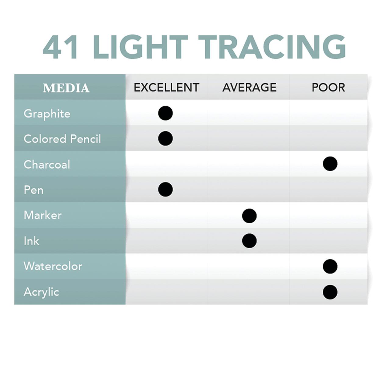 Borden & Riley 14" x 17" #41 Monroe Triple T Parchment Tracing/Light Paper Pad, 40 GSM/25 lb., 100 White Sheets, 1 Pad Each