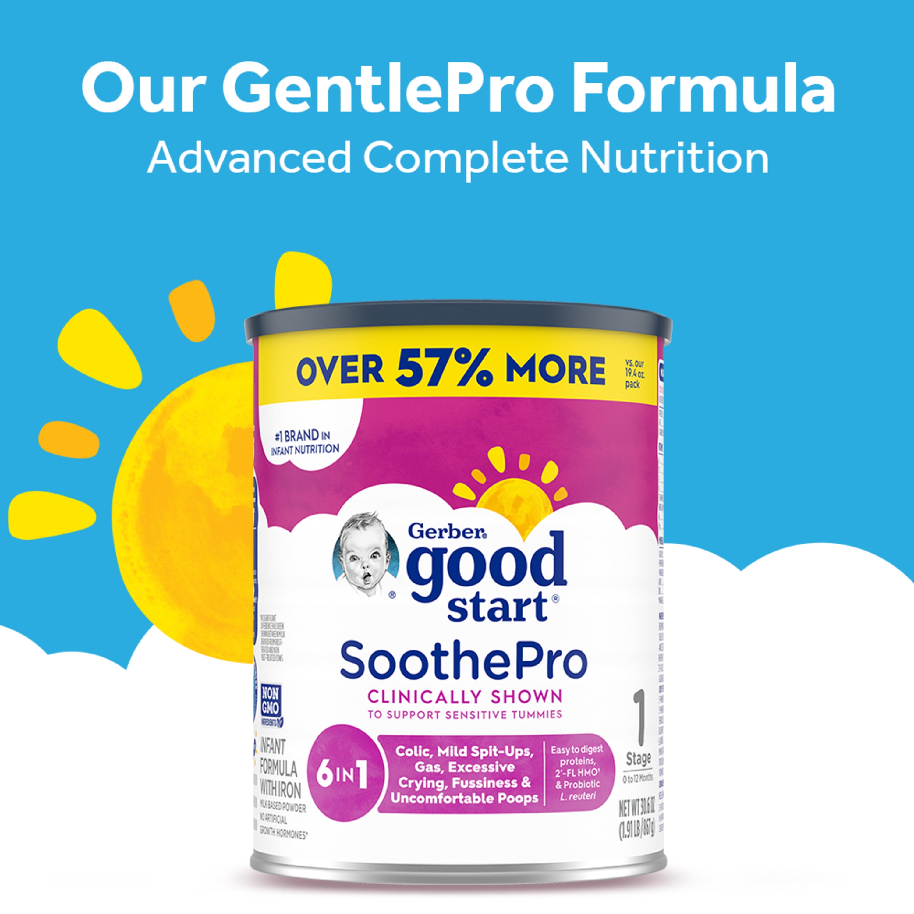 Gerber Good Start, Baby Formula Powder, SoothePro, Stage 1, 30.6 Ounce