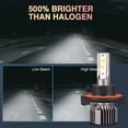 thumbnail image 4 of H13 9008 LED Headlight Bulbs Kit 11000LM Hi/Lo Beam -Super Bright White, 4 of 10