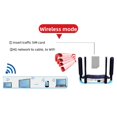 thumbnail image 5 of 4G LTE Wireless Router Professional High Speed 300Mbps Mobile WiFi Hotspot with SIM Card Slot for Home Office 100?240V US Plug, 5 of 5
