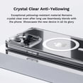 thumbnail image 3 of Luxury Clear Anti-Scratch Magnetic Case For Iphone 15 Series, iPhone 13, 3 of 7