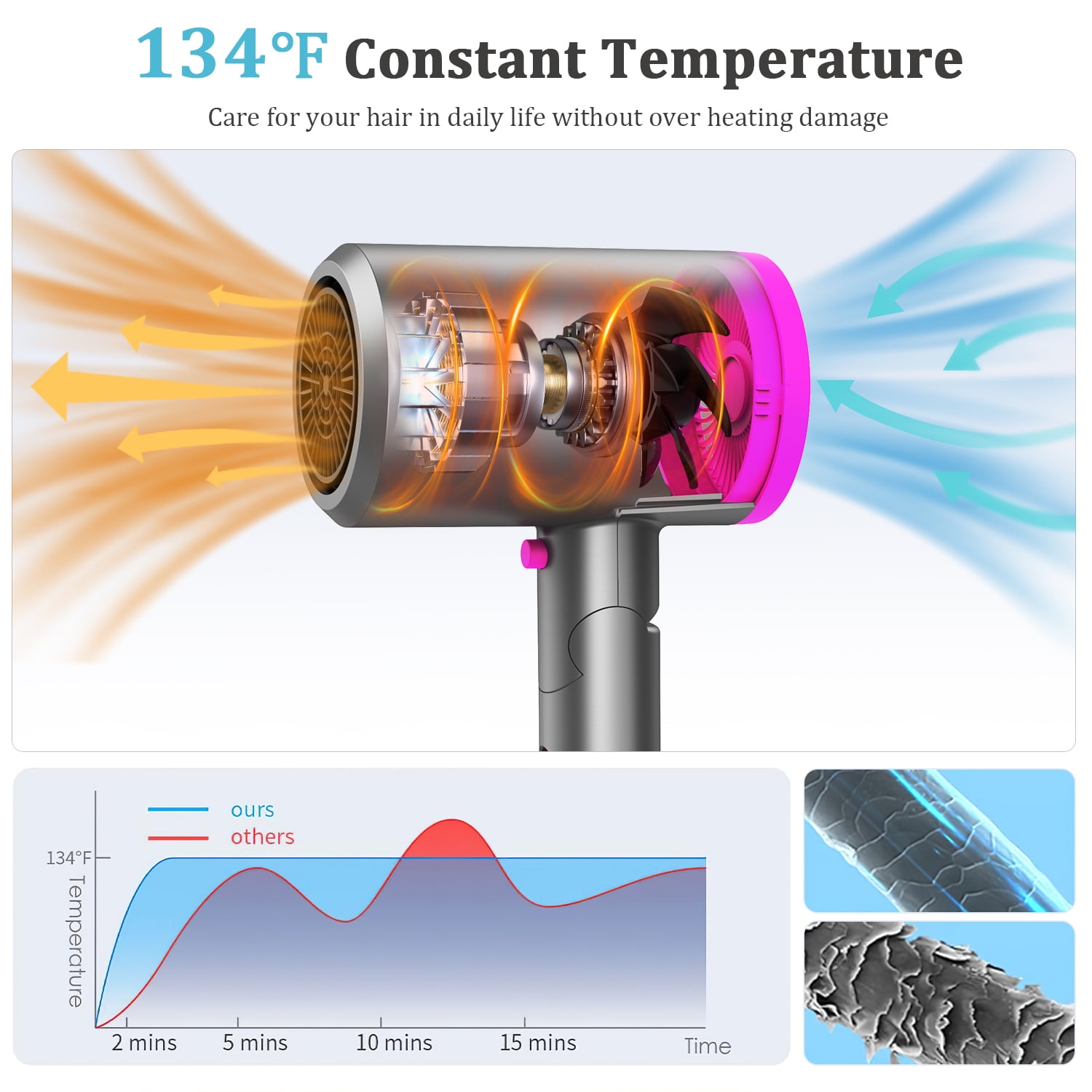 1800W Hair Dryer, Fast Hair Blower with Diffuser & Nozzles, Negative Ionic Blow Dryer for Women with Constant Temperature, Hair Dryer with Ceramic Technology Fasting Drying