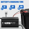 thumbnail image 6 of 12V 10A Smart Battery Charger LiFePO4 14.6V Charger Anderson Plug for Marine RV, 6 of 7