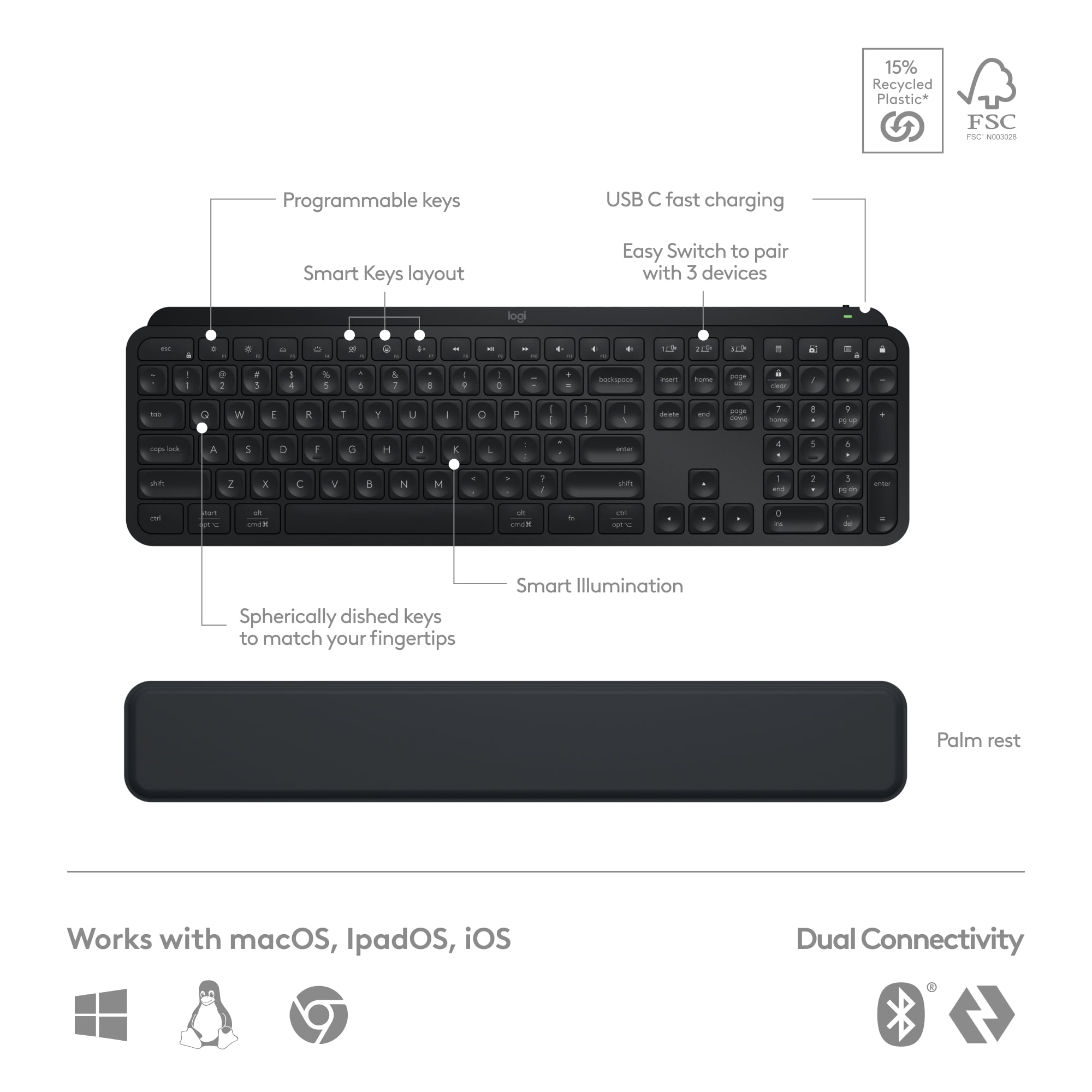 Logitech MX Keys S Combo - Performance Wireless Keyboard and Mouse with Palm Rest, Customizable Illumination, Black