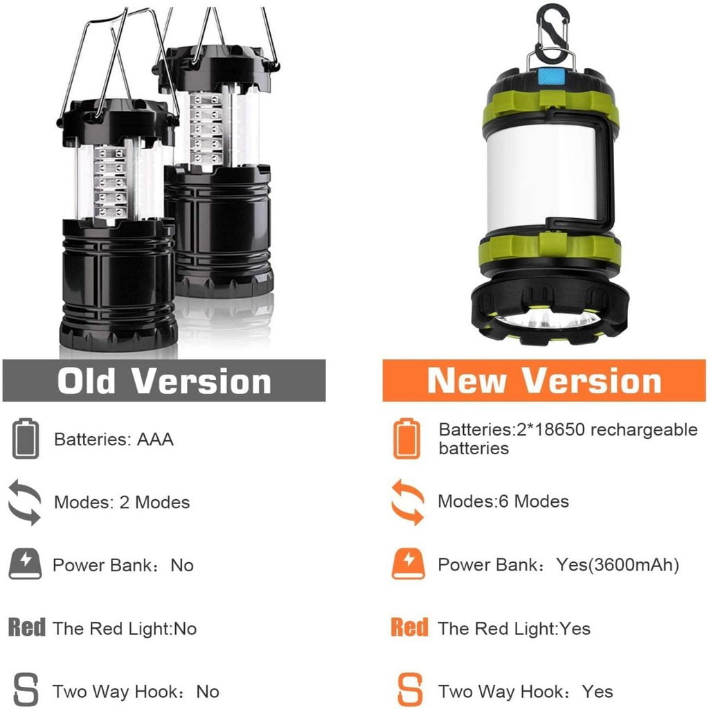 Camping Lantern Rechargeable, Camping Light for Tents, LED Latern 