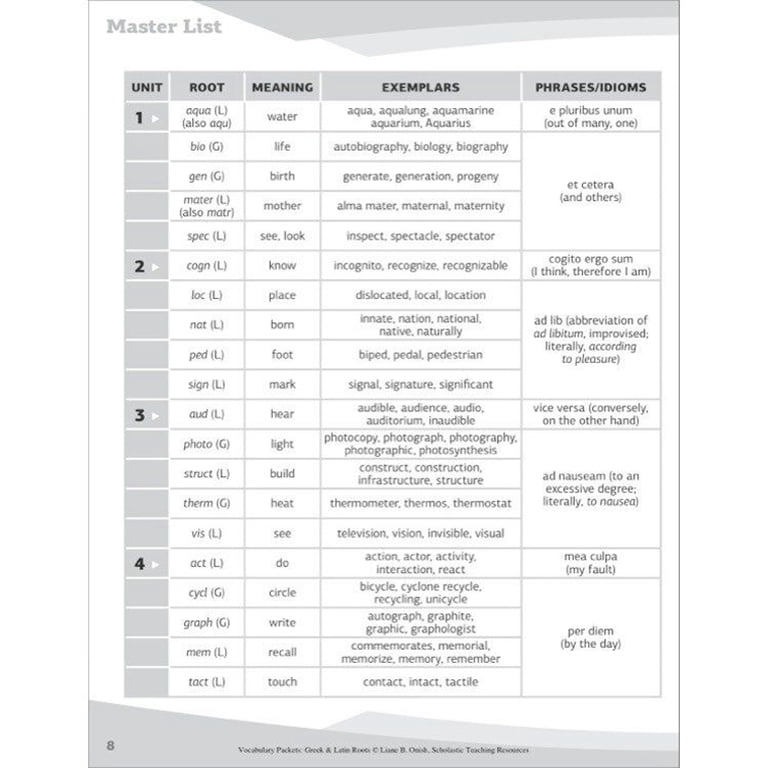 Vocabulary Packets: Greek & Latin Roots, (Paperback) - Walmart.com