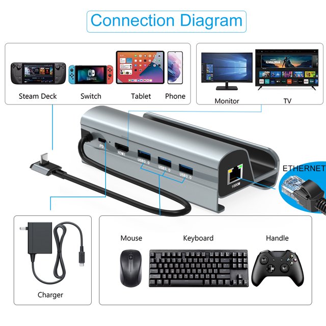 Consola de juegos 6 en 1 HUB para teléfono móvil/convertidor de video portátil para Steam Deck Tmvgtek Para estrenar