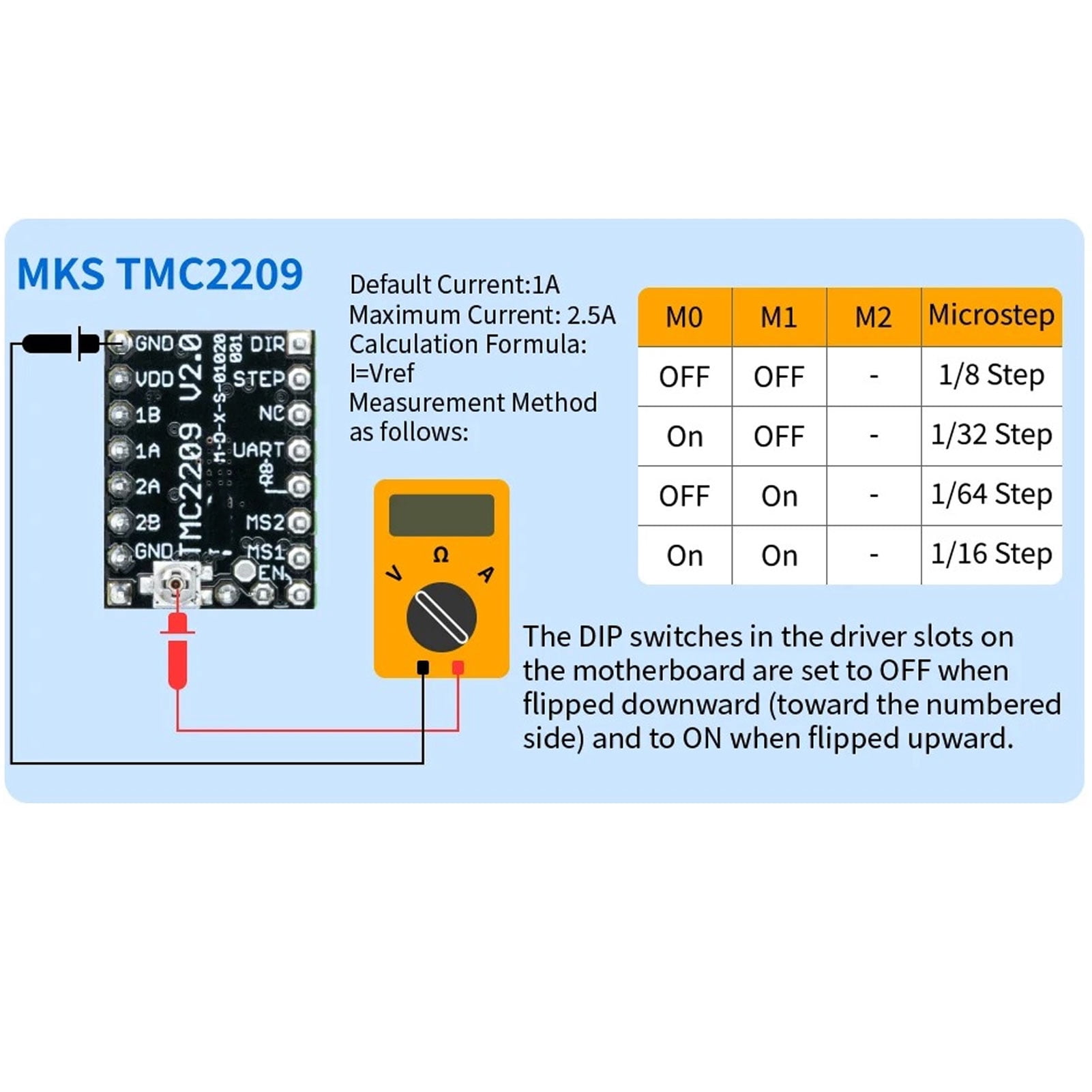 YAHHU DC12V 24V 10A Engraving Machine Control Board Kit 4 Axes GRBL 32 Bit Mainboard with A4988 Driver (6.69 inches / 17 cm)