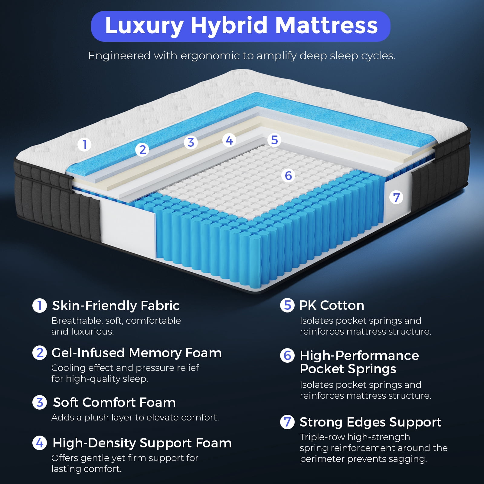 Hybrid Mattress in a Box with Pocket Spring And Soft Foam, Motion Isolation, Contain Queen King Full Size Mattress