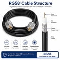 thumbnail image 3 of PL259 Coaxial Cable, 10ft UHF Male to UHF Male Cable for Antenna, CB Radio, Ham Radio, Diamonds Antenna, Scanner Discone, 3 of 6