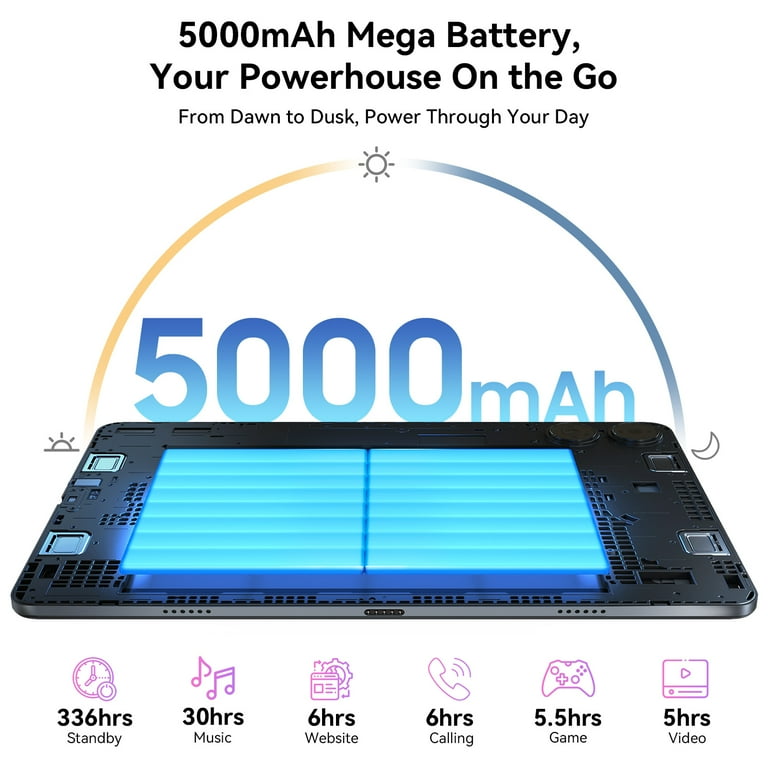 Tablet 2025 Latest Android 15 Tablets with 10.1 Inch Incell