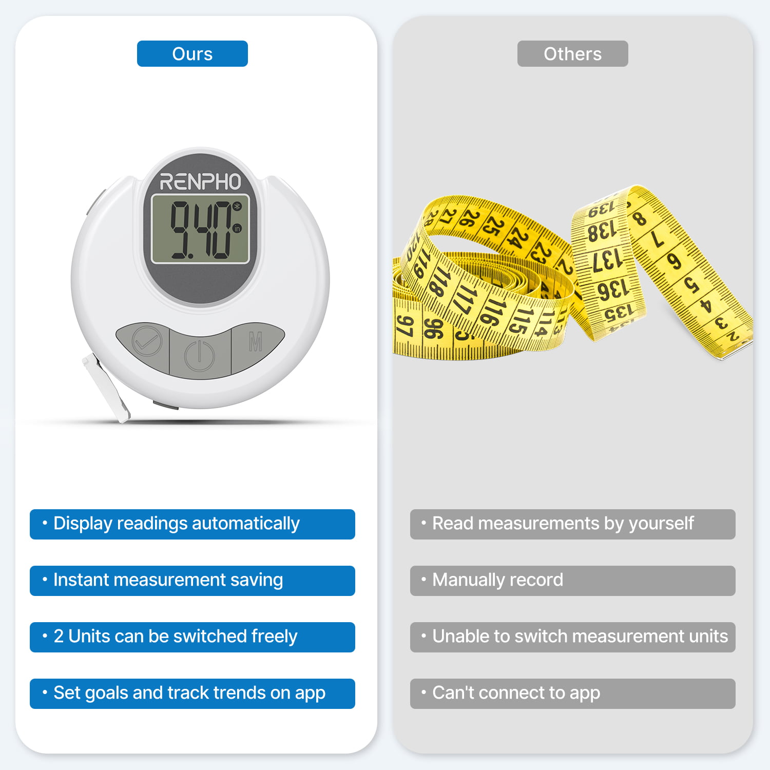 RENPHO Smart Tape Measure with App, Small Bluetooth Measuring Tape with LCD Display for Monitoring Body Circumference, Tailors, Pregnant, White