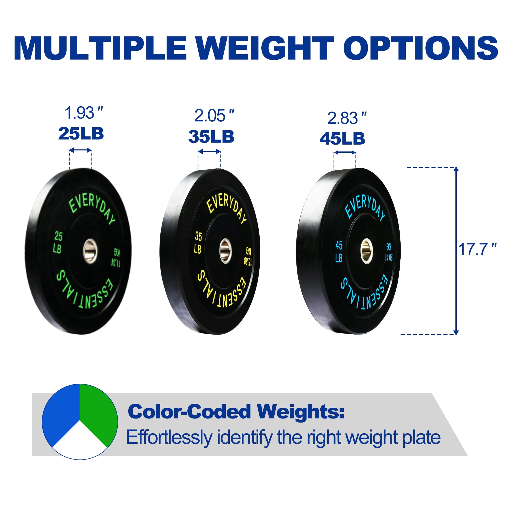 BalanceFrom Olympic Bumper Plate Weight Plate with Steel Hub, Black, 210 lbs Set