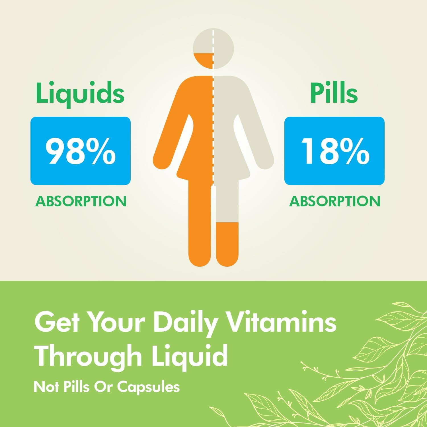 Tropical Oasis Omega-3 Max Drops, 1805mg n Fish Oil Liquid Vitamin Supplement with EPA & DHA, Tropical Lemon, 16 Oz, 96 Servings