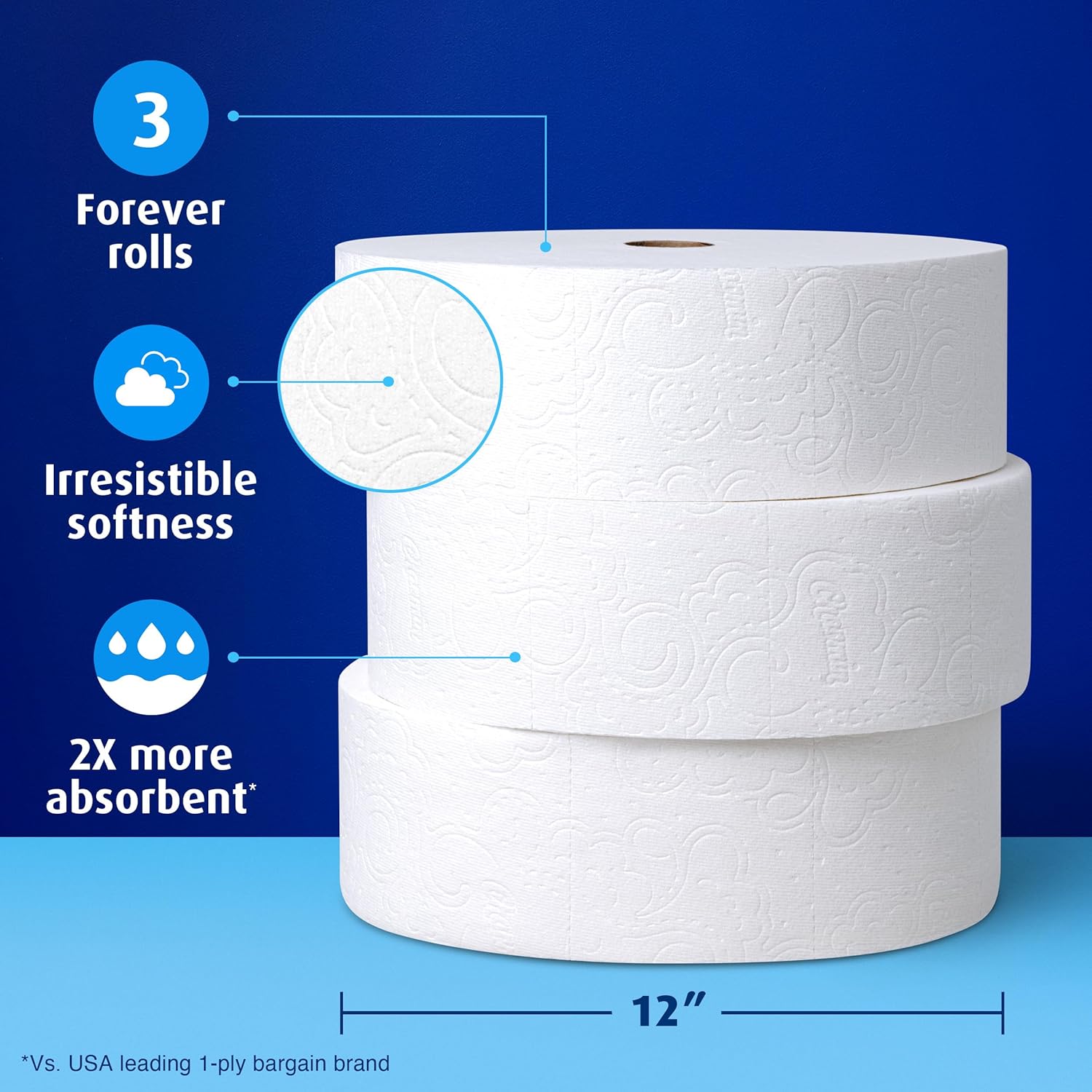 Toilet Paper Ultra Soft, 3 Forever Rolls Refill Rolls, 2-ply Bath Tissue, 3 Rolls