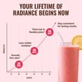thumbnail image 5 of Live Conscious Collagen Peptides Powder - Strawberry Lemonade Flavored Collagen Powder - Hair, Skin, Nail, & Joint Support - Type I & III Grass-Fed Collagen Supplements for Women and Men - 30 Serving, 5 of 10