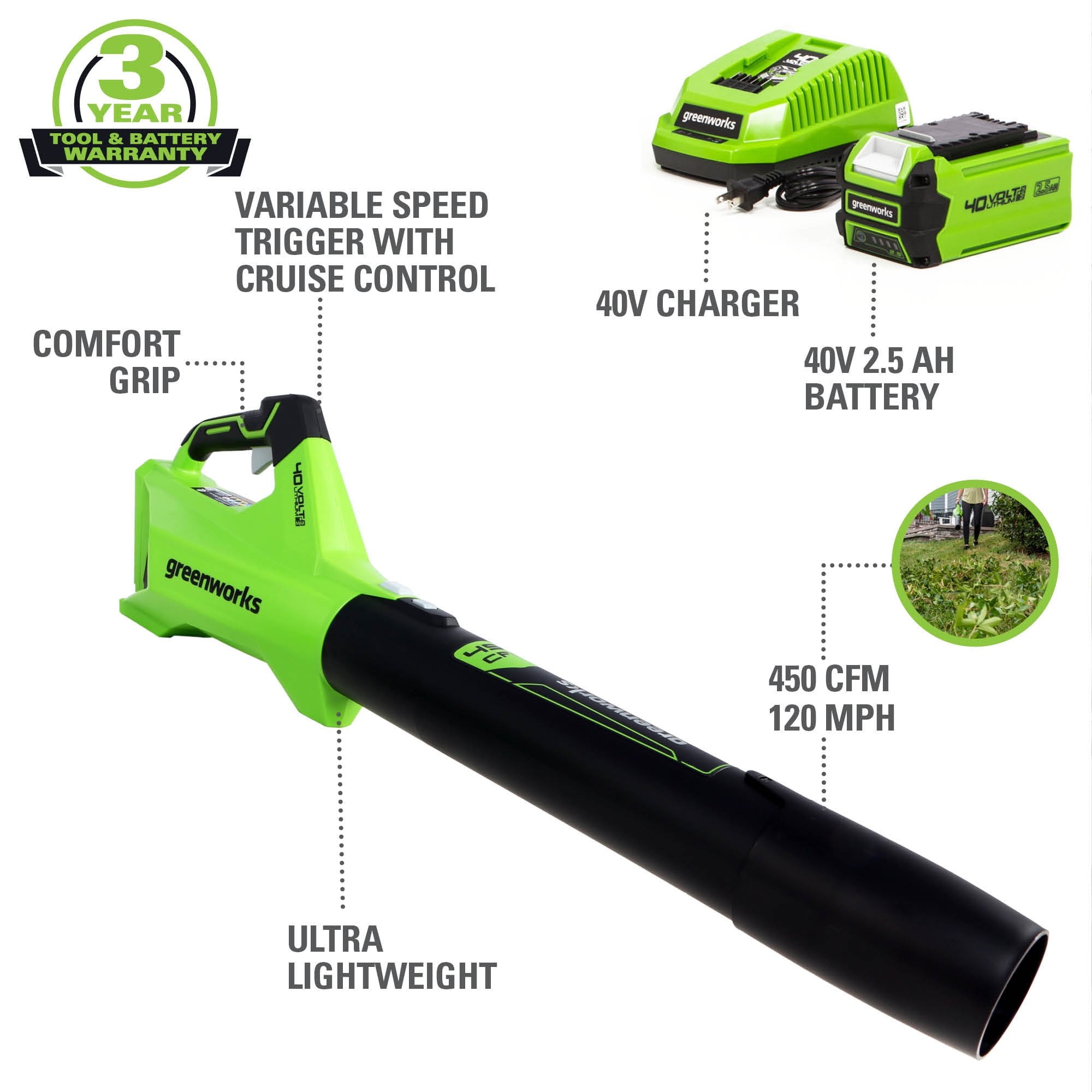 Greenworks 40V 120 mph 450 Cfm Axial Blower 2.5Ah Battery
