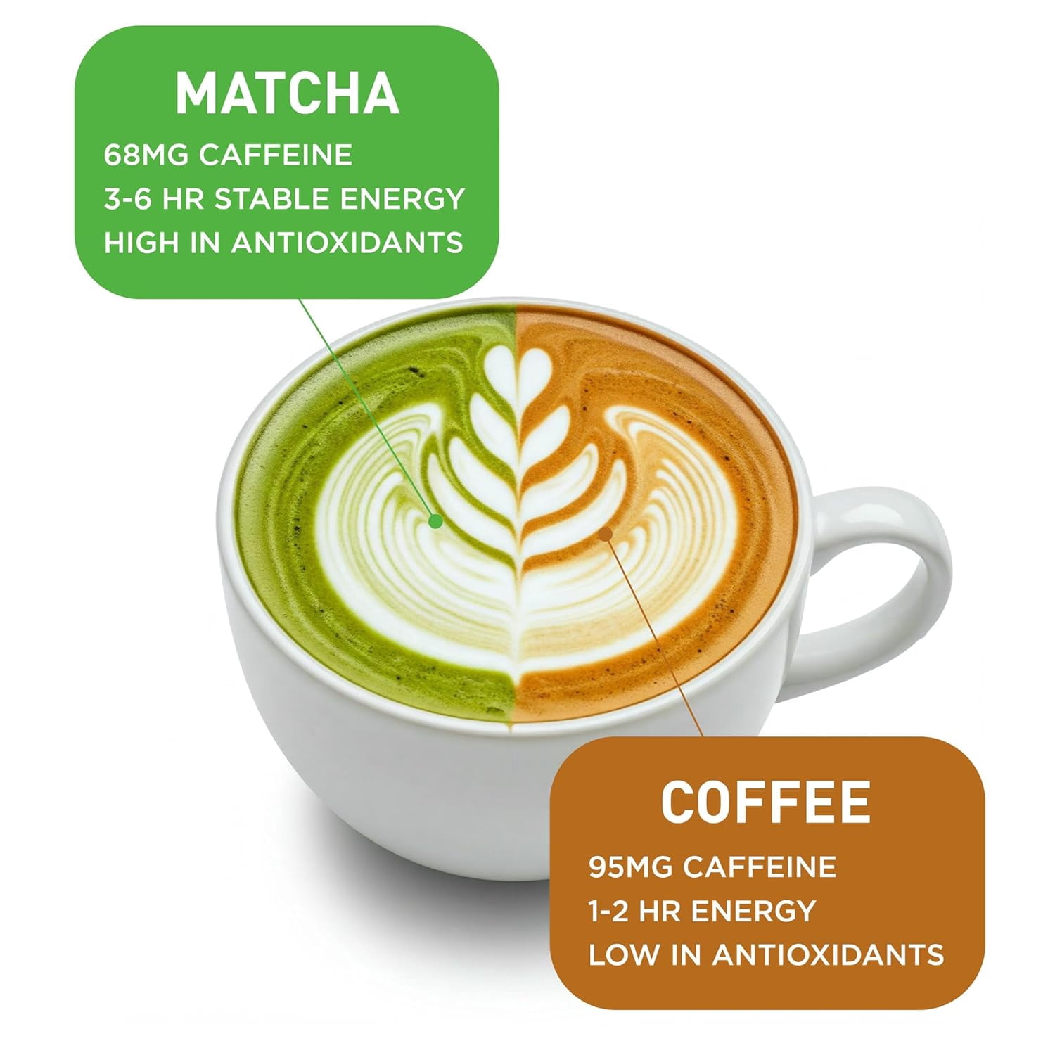 Aiya Tea - Organic Matcha - Ceremonial Grade - Case of 6 - 30 GRM