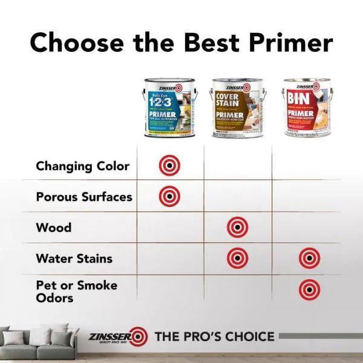 5 gal Zinsser 271450 White Cover-Stain Oil-Based Stain Block Primer, 100 VOC