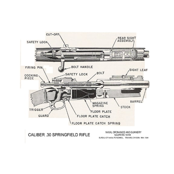 24x36 gallery poster, Diagram of the .30 1903 Springfield rifle