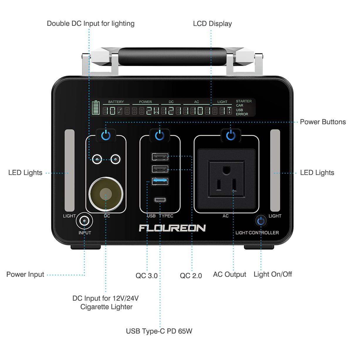 Portable Power Station, FLOUREON 500Wh Solar Generator for home use with AC Outlet, 12V Car, USB Output Power Supply for camping Road Trip Emergency Backup