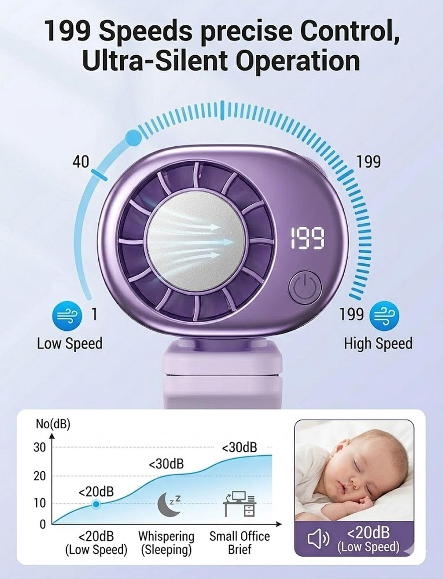 Car Clip On Air Conditioner, 2026 Car Clip On Air Conditioner Fan with LED Display - 360° Rotation, USB Rechargeable, 199 Speeds Adjustable, 16℃ Semi-Cooling Wide Clamp for Any Scenario