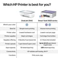 thumbnail image 6 of HP DeskJet 2942 Wireless All-in-One Color Inkjet Printer, 3 Months Free Instant Ink, Retro Sky Blue, 6 of 17