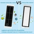 thumbnail image 3 of Active Carbon HEPA Filter Replacement for S5 MAX S6 S1 T4 Accessories Vacuum Cleaner Parts, 3 of 6