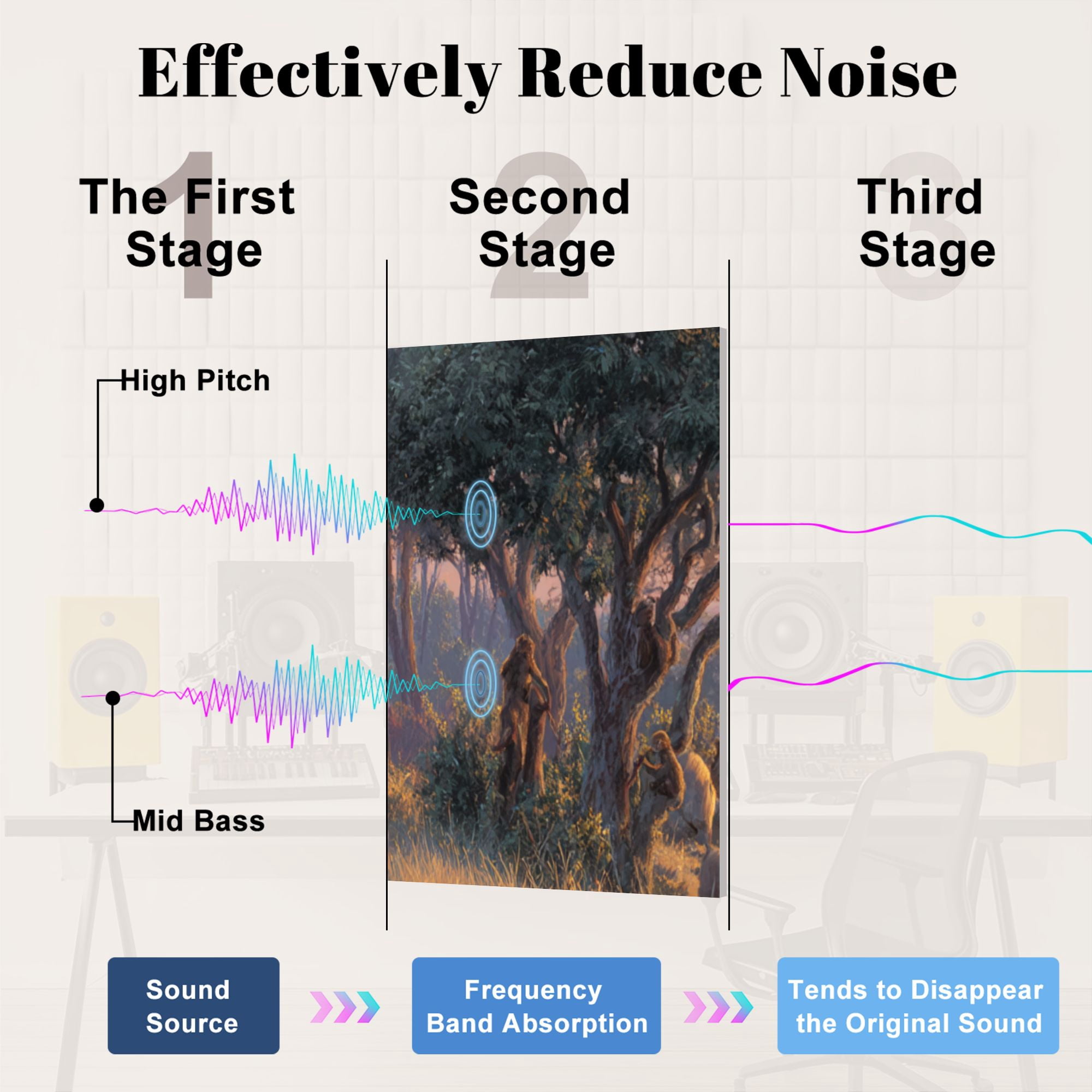 8 Pack Art Acoustic Panels Sound Absorbing Savanna Wildlife Golden Hour Lions Giraffes Decorative Soundproof Wall Panels Self Adhesive for Nursery Game Room Bedroom 48"x32"