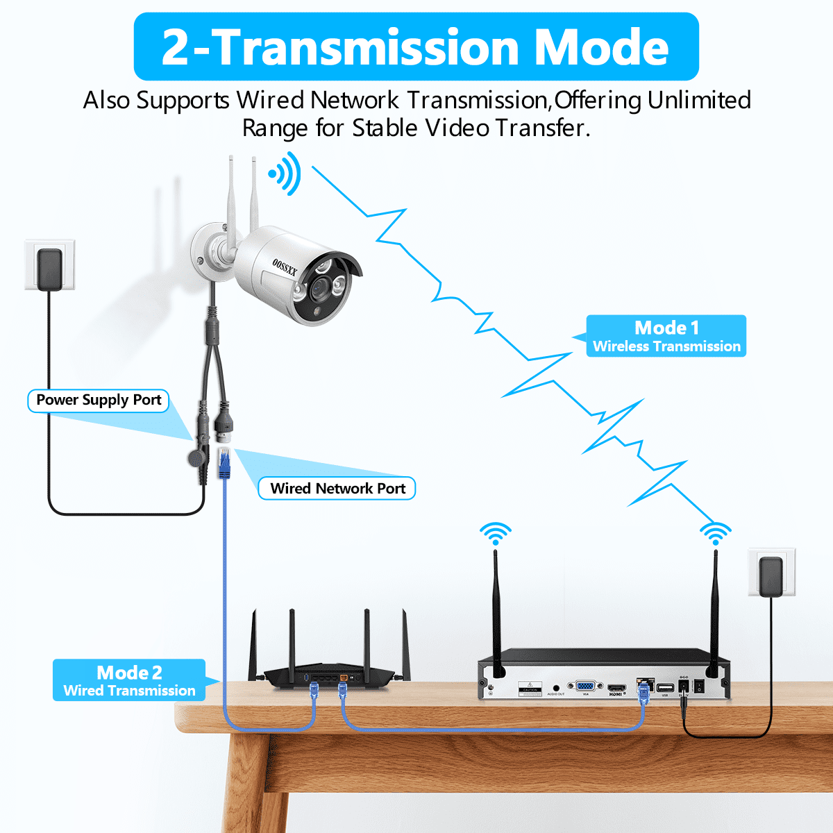 OOSSXX Dual Antennas Wireless Security Camera System, 4 Wireless Cameras for Outdoors with 2TB Hard Drive with AI Human Detected