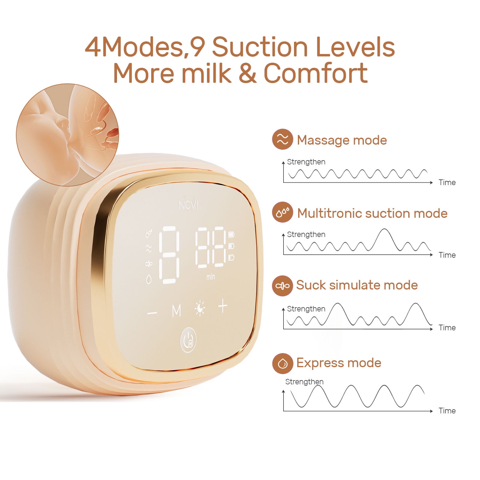 NCVI Double Electric Momcozy Electric Breast Pump 4 Modes & 9 Levels, 4  Sizes, 10 Breastmilk Storage Bags From Dang07, $80.22