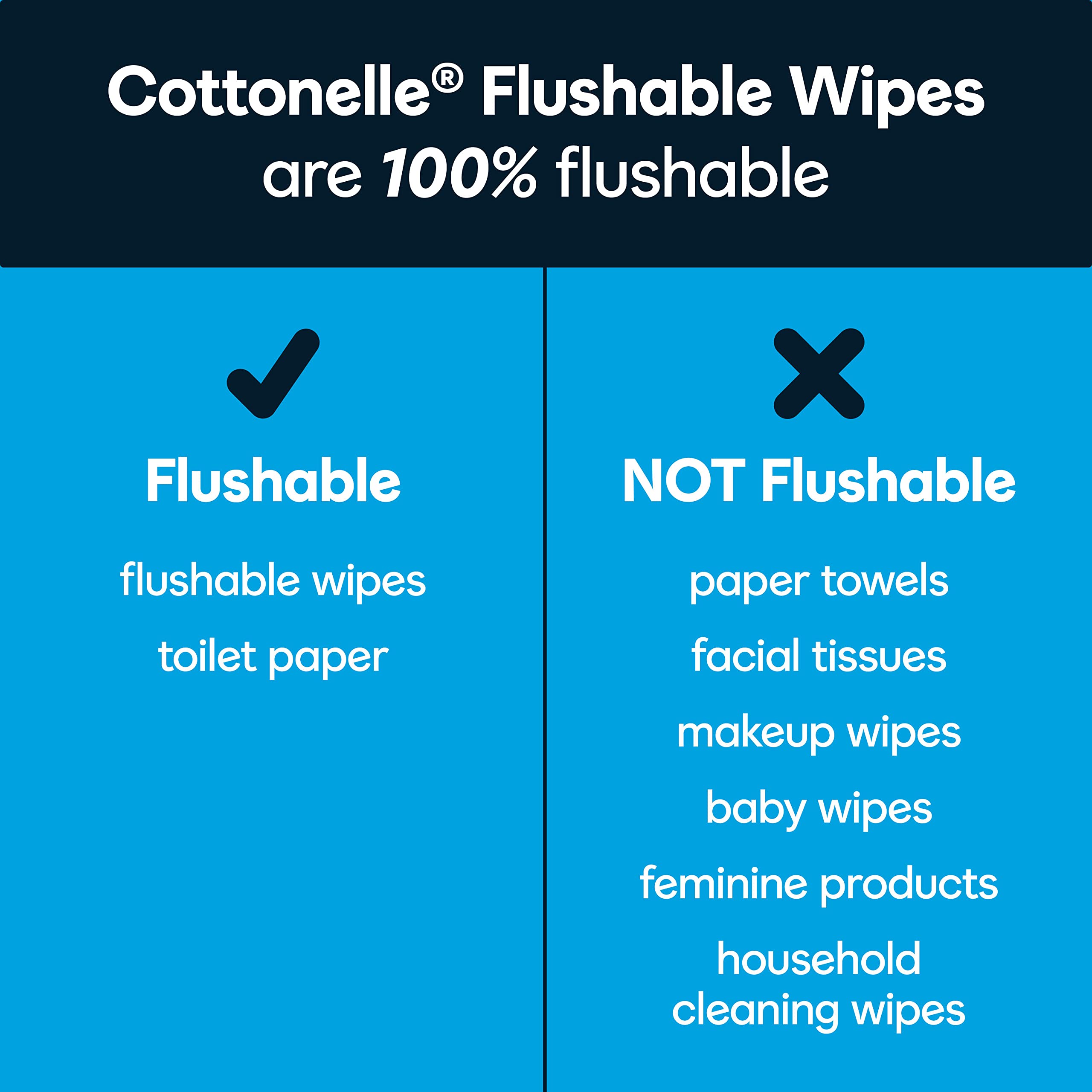 Cottonelle Flushable Wet Wipes, 2 Flip-Top Packs of 42 Wipes, 84 Total Wipes - image 5 of 10